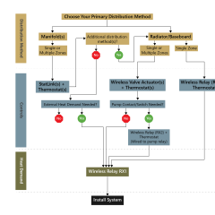 selection-flowchart